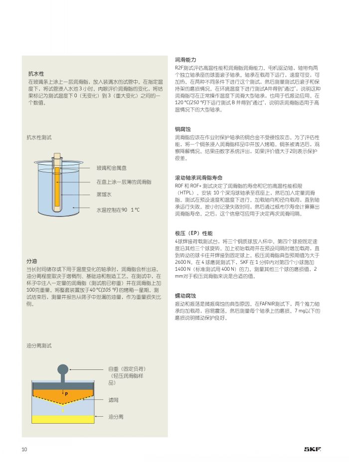 SKF潤(rùn)滑脂圖